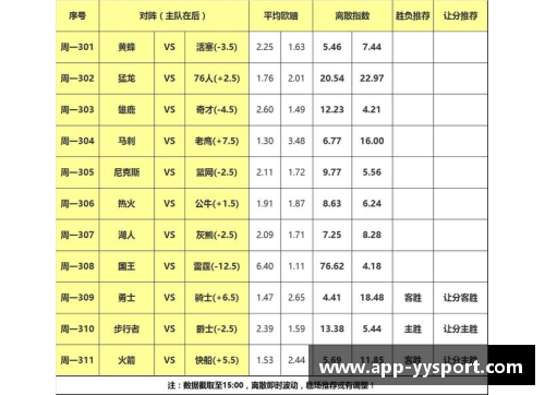 NBA胜负预测：数据分析揭秘球队胜负关键因素